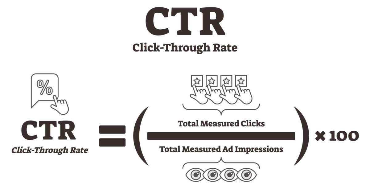 Ottimizza il CTR Rate